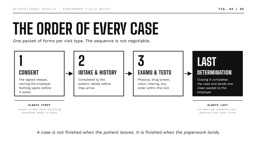 Sequence of almost every occmed case
