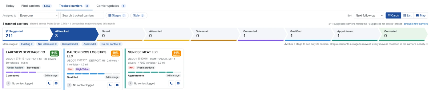 Tracked carriers in MedFiller DOT Carrier Connect: a stage funnel from Saved to Converted with the number of companies in each stage, above a card for each company with its match, stage, days in stage and call and email buttons.